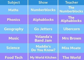 CBeebies Lockdown Pre-School Timetable