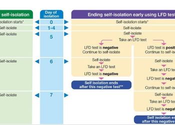 Self Isolation flowchart Jan 2022
